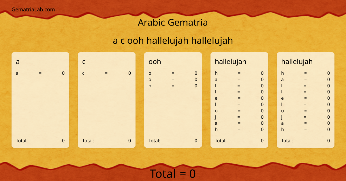 a c ooh hallelujah hallelujah in arabic Gematria